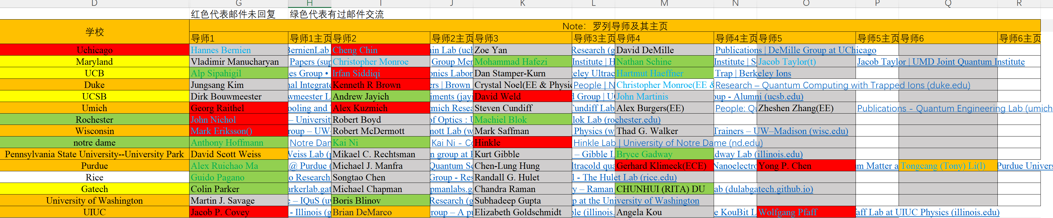 ProfessorList
